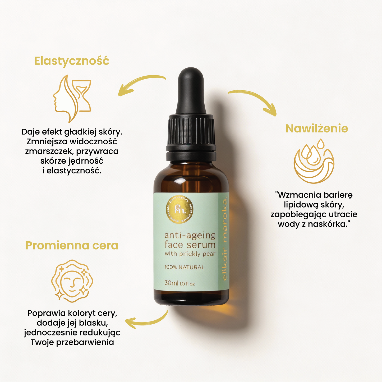 Serum Przeciwstarzeniowe z Opuncją Figową